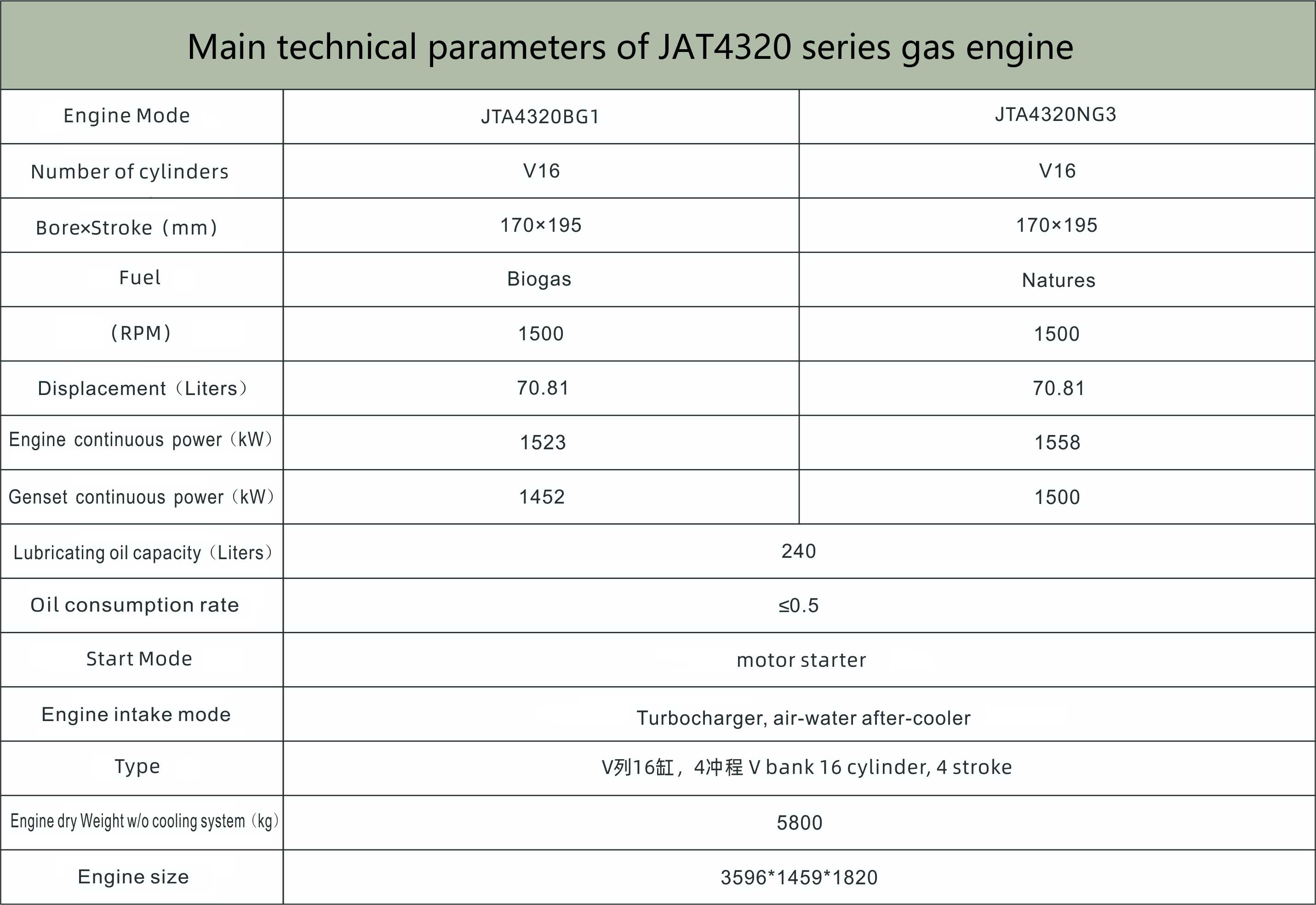 磐谷动力JTA4320燃气
.jpg