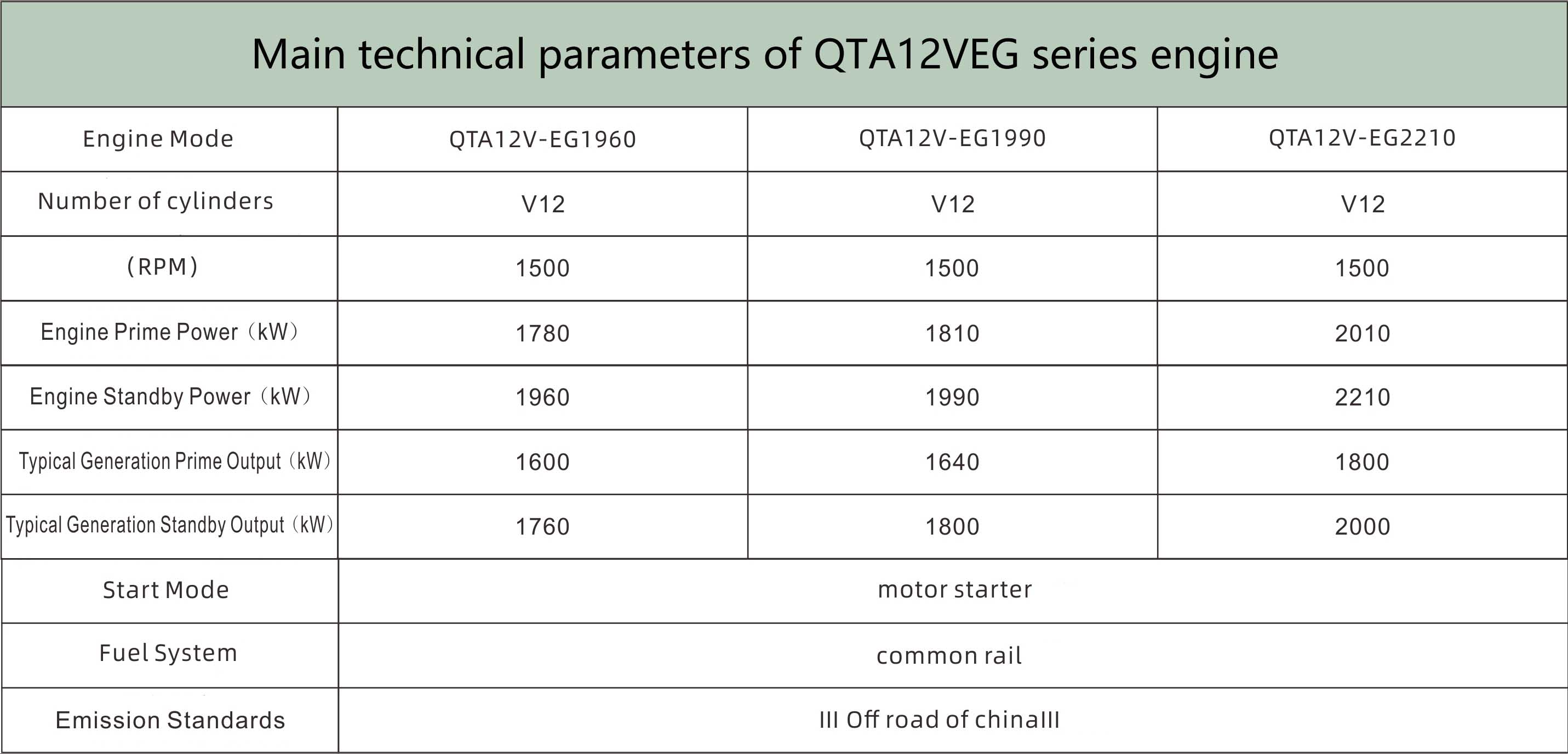 数据中心发动机QTA12VEG.jpg