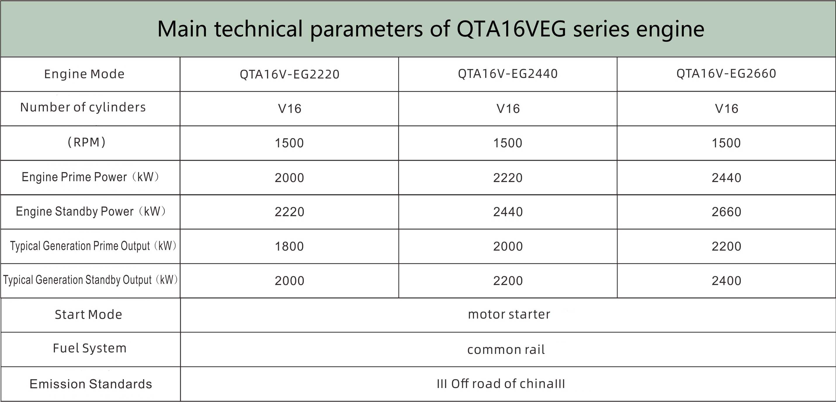 数据中心发动机QTA16VEG.jpg