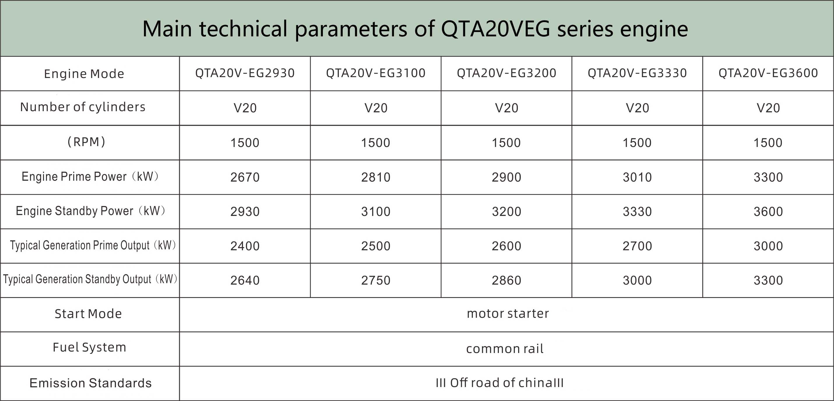 数据中心发动机QTA20VEG.jpg